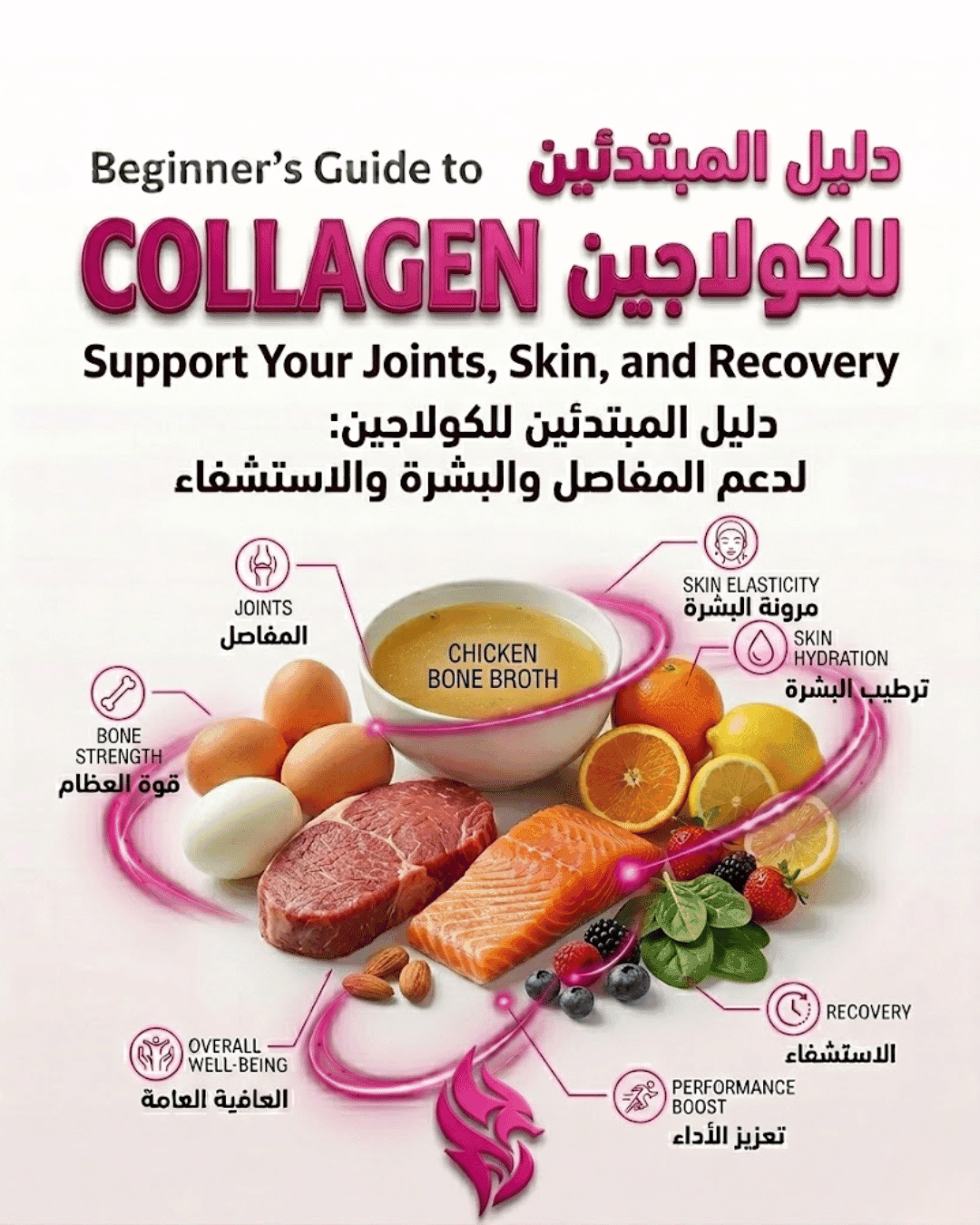 Beginner’s Guide to Collagen: What It Does and Why Your Body Needs It