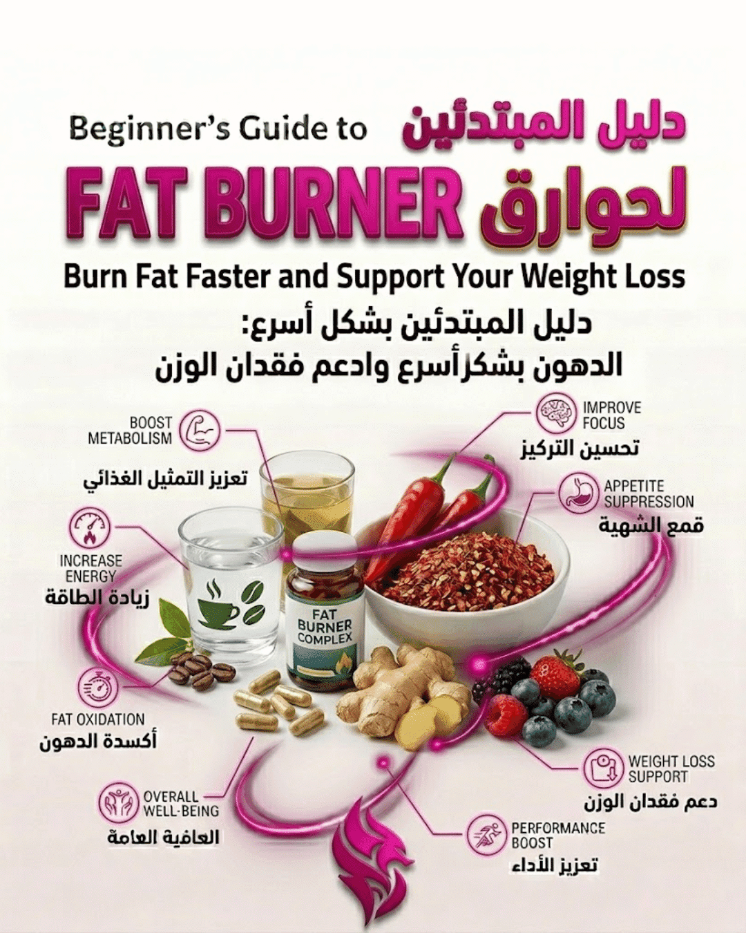 Beginner’s Guide to Fat Burners: Burn Fat Faster and Support Your Weight Loss